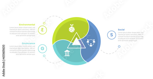esg environmental social governance infographics template diagram with circular circle on center 3 point step creative design for slide presentation