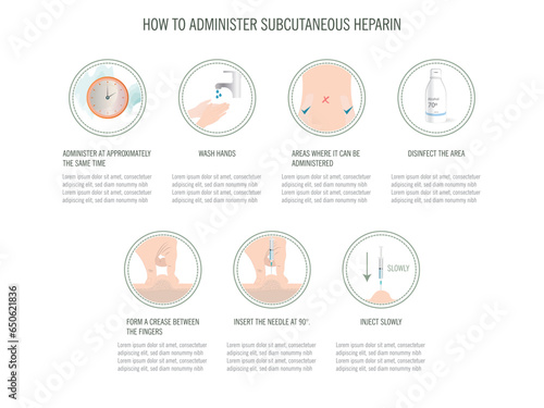 7 steps to administering subcutaneous heparin
