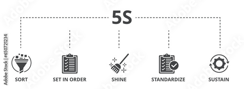 5s web banner icon vector illustration for lean manufacturing methodology of cleaning organization system with sort, set in order, shine, standardize, and sustain icon