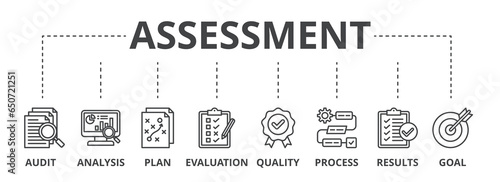 Assessment web banner icon vector illustration for accreditation and evaluation method on business and education with audit, analysis, plan, evaluation, quality, process, results and goal icon