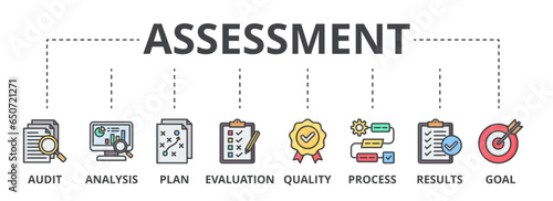 Assessment web banner icon vector illustration for accreditation and evaluation method on business and education with audit, analysis, plan, evaluation, quality, process, results and goal icon