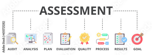 Assessment web banner icon vector illustration for accreditation and evaluation method on business and education with audit, analysis, plan, evaluation, quality, process, results and goal icon