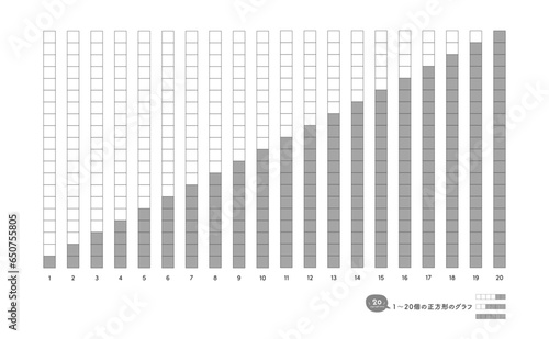1から20まで数を視覚化した縦棒グラフのセット - 1列20マスの縦に並んだ正方形
