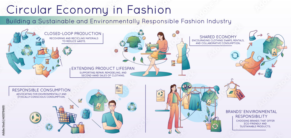 Circular Economy In Fashion Flat Infographics