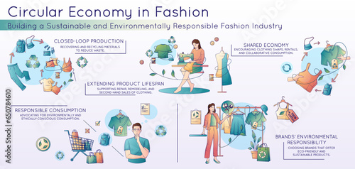 Circular Economy In Fashion Flat Infographics