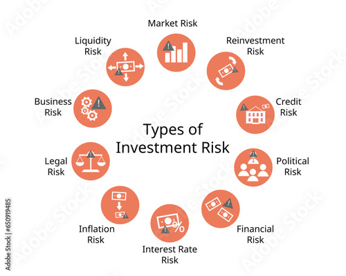 type of Financial Risk to see what can affect your business or investment