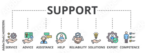Support web banner icon vector illustration concept with service, advice, assistance, help, reliability, expert, solutions and competence icon