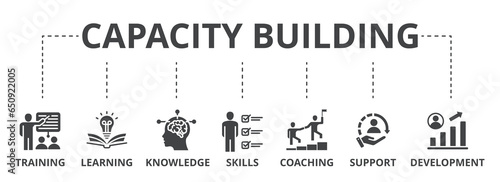 Capacity building web banner icon vector illustration concept with training, learning, knowledge, skills, coaching, support, and development icon