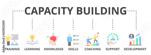 Capacity building web banner icon vector illustration concept with training, learning, knowledge, skills, coaching, support, and development icon