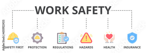 Work safety web banner icon vector illustration for occupational safety and health at work with safety first, protection, regulations, hazards, health, and insurance icon