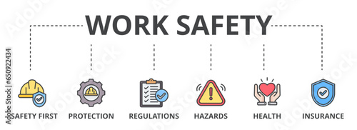 Work safety web banner icon vector illustration for occupational safety and health at work with safety first, protection, regulations, hazards, health, and insurance icon