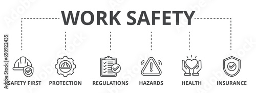 Work safety web banner icon vector illustration for occupational safety and health at work with safety first, protection, regulations, hazards, health, and insurance icon