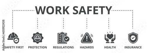Work safety web banner icon vector illustration for occupational safety and health at work with safety first, protection, regulations, hazards, health, and insurance icon
