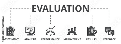 Evaluation web banner icon vector illustration for assessment system of business and organization standard with analysis, performance, plan, improvement, results, and feedback icon