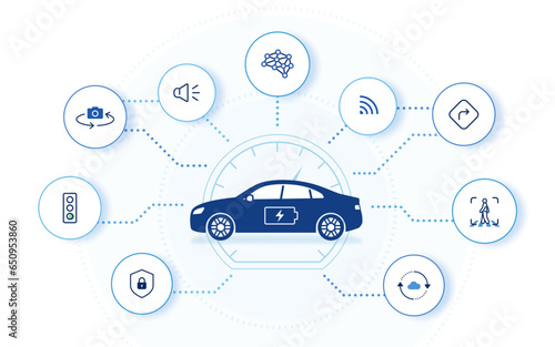 Electric vehicle with AI technology. autonomous driving AI automotive IoT tech icons, car side view. editable stroke illustration	
