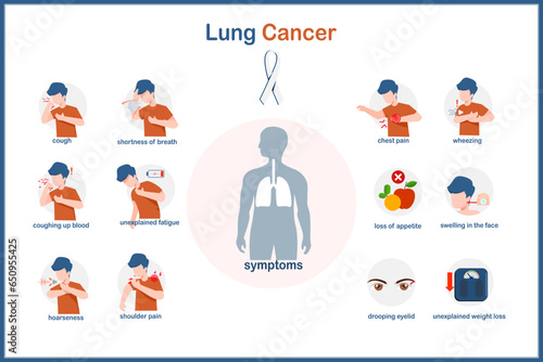 Vector illustration of lung cancer symptoms