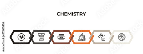 biohazard, laboratory, reproduction, samples, experiment, petri dish outline icons. editable vector from chemistry concept. infographic template.