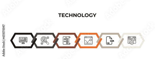back end, user research, declarations, bounce rate, , user interface outline icons. editable vector from technology concept. infographic template.