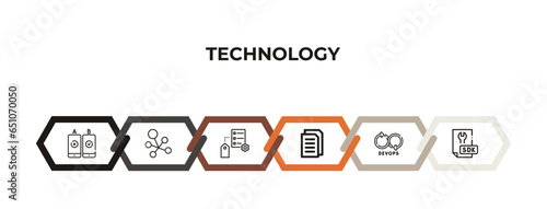 a/b testing, multichannel marketing, attributes, text editor, devops, sdk outline icons. editable vector from technology concept. infographic template.