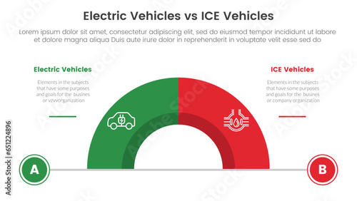 ev vs ice electric vehicle comparison concept for infographic template banner with half circle divided with two point list information