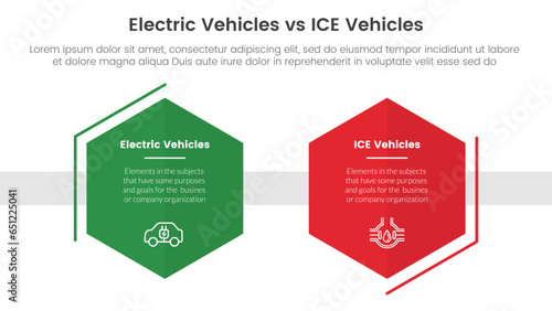 ev vs ice electric vehicle comparison concept for infographic template banner with honeycomb shape decoration with two point list information