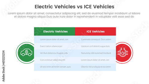 ev vs ice electric vehicle comparison concept for infographic template banner with big table box and circle shape badge with two point list information
