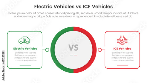 ev vs ice electric vehicle comparison concept for infographic template banner with big circle center and outline shape with two point list information