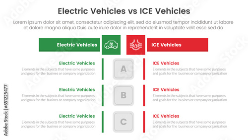 ev vs ice electric vehicle comparison concept for infographic template banner with box rectangle table opposite with two point list information