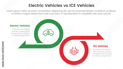 ev vs ice electric vehicle comparison concept for infographic template banner with big circle and arrow opposite direction with two point list information