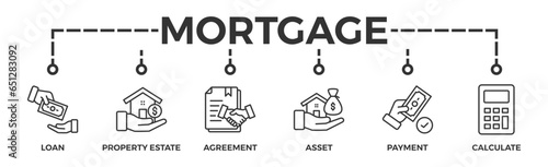 Mortgage banner web icon glyph silhouette with icon of loan, property estate, agreement, asset, repayment and calculate
