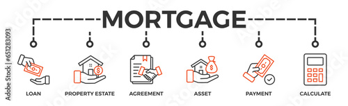 Mortgage banner web icon glyph silhouette with icon of loan, property estate, agreement, asset, repayment and calculate