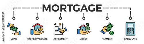 Mortgage banner web icon glyph silhouette with icon of loan, property estate, agreement, asset, repayment and calculate