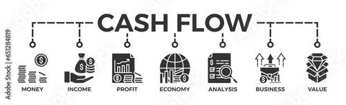 Cash flow banner web icon vector illustration concept for business and finance circulation with icon of money, income, profit, economy, analysis, business, and value