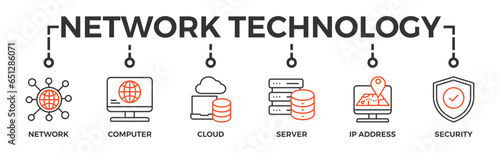 Network technology banner web icon vector illustration concept with icon of network, computer, cloud, server, ip address and security