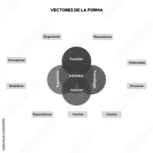 Vectores de la forma