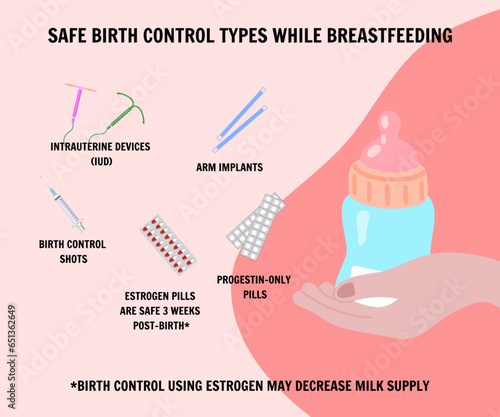 Safe birth control types while breastfeeding 