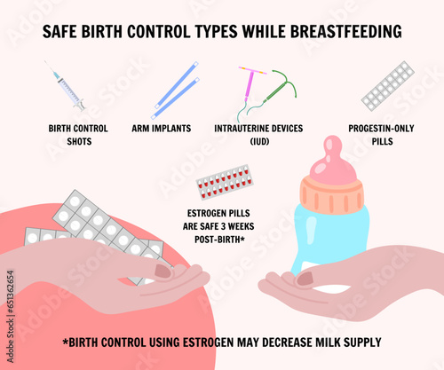 Safe birth control types while breastfeeding 