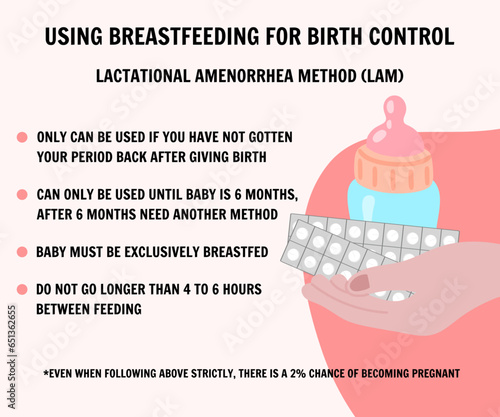 Breastfeeding for birth control or pills information, lactational amenorrhea method LAM