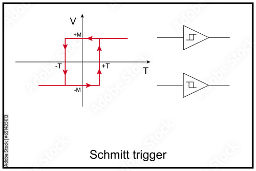 Schmitt trigger. Comparator circuit with hysteresis implemented by applying positive feedback to the noninverting input of a comparator or differential amplifier
