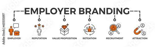 Employer branding banner web icon vector illustration concept with an icon of pay raise, reputation, value proposition, retention, recruitment and attraction