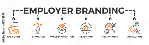 Employer branding banner web icon vector illustration concept with an icon of pay raise, reputation, value proposition, retention, recruitment and attraction