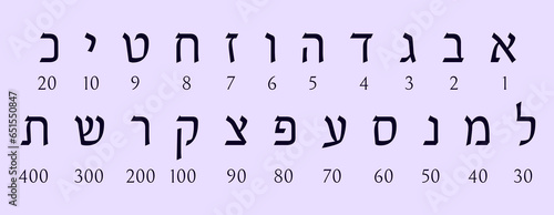 The 22 Hebrew letters with their numerical values. Hebrew alphabet and numbers. Gematria