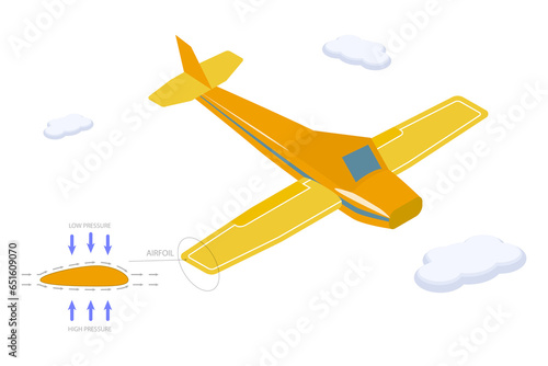 Tableau sur toile 3D Isometric Flat  Conceptual Illustration of Bernoulli Principle, Diagram Examp