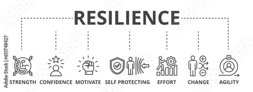 Resilience web banner icon vector illustration concept for successfully cope with a crisis with an icon of the strength, confidence, motivate, self protecting, effort, change and agility
