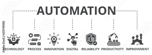Automation web banner icon vector illustration concept for robotic technology innovation systems with icon of process, digital, reliability, productivity, and improvement