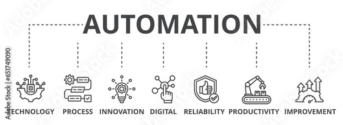 Automation web banner icon vector illustration concept for robotic technology innovation systems with icon of process, digital, reliability, productivity, and improvement