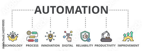 Automation web banner icon vector illustration concept for robotic technology innovation systems with icon of process, digital, reliability, productivity, and improvement