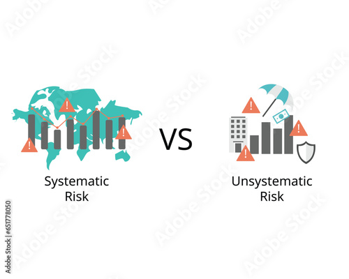 Unsystematic risk is a risk specific to a company or inUnsystematic risk is a risk specific to a company or industry compare to dustry compare to systematic risk is the risk tied to the broader market