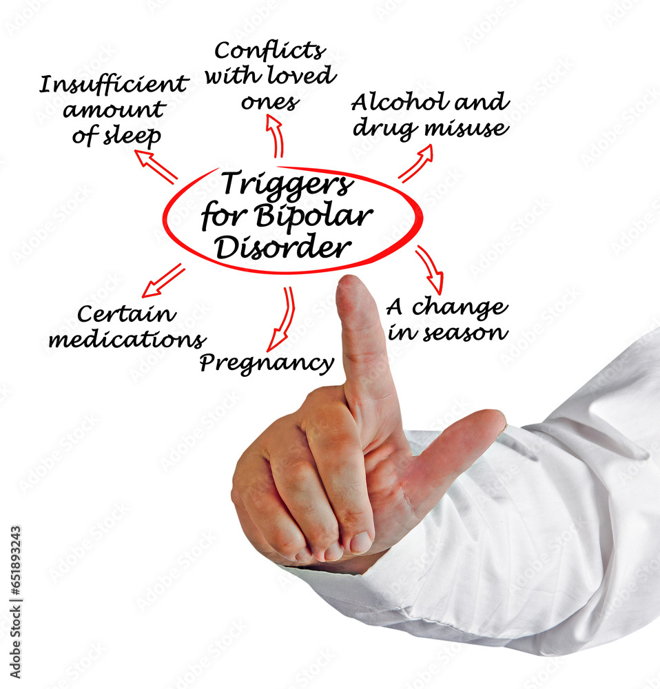 Six Triggers for Bipolar Disorder Six Triggers for Bipolar Disorder
