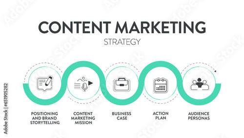 Content Marketing Strategy model chart diagram infographic template with icon vector has positioning and brand storytelling, content marketing mission, business case, action plan and audience personas